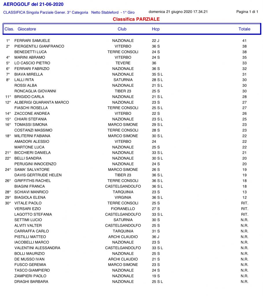 3-categoria